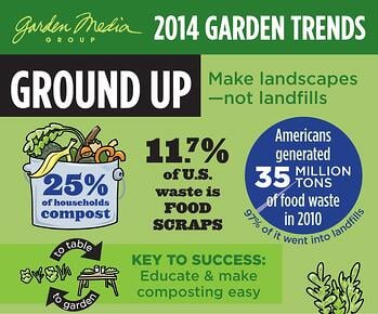 garden trends 2014, garden trends garden media, the green cycler