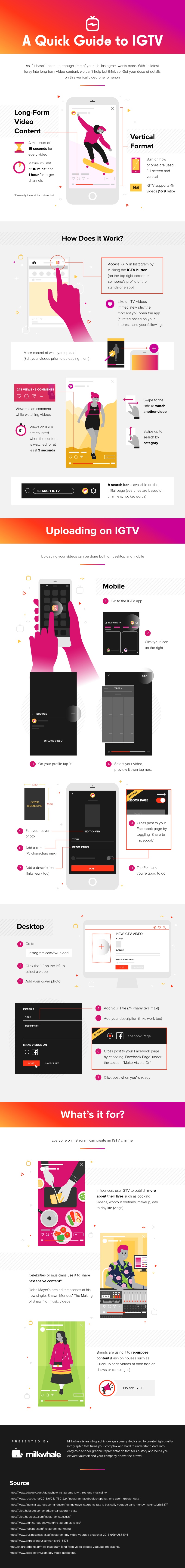 a-quick-guide-igtv